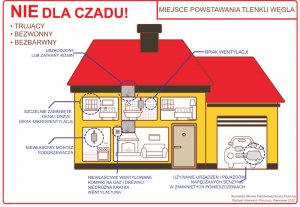 grafika poglądowa schemat domu