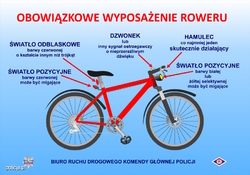 grafika rowera z opisem wyposażenia