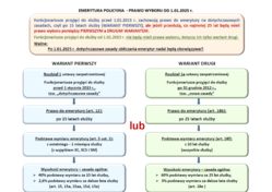 na zdjęciu diagram