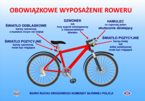 infografika z obowiązkowym wyposażeniem roweru